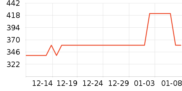 �������޷���ʷ�۸�