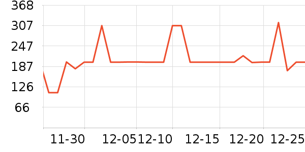 ѩ�з����޷���ʷ�۸�