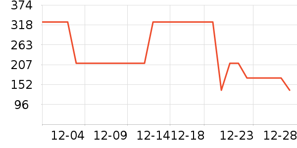 ������Ůʽ��������ʷ�۸�