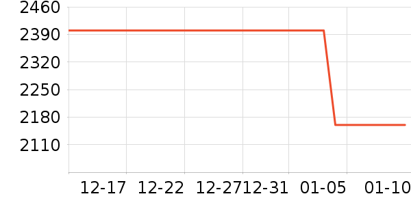 ʼ�������װ��ʷ�۸�