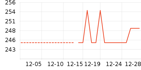 ��ð׾���ʷ�۸�