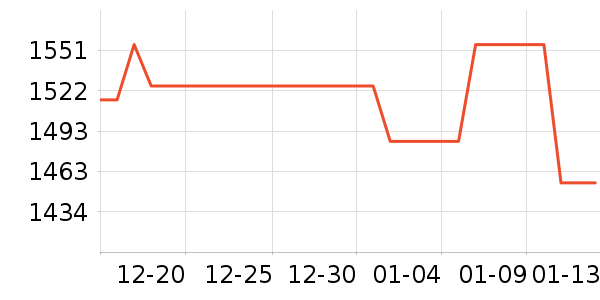 SK-II������װ��ʷ�۸�