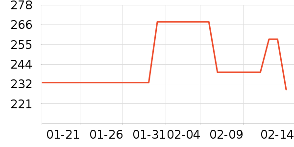 ľ��ɭ��ʿ����Ь��ʷ�۸�