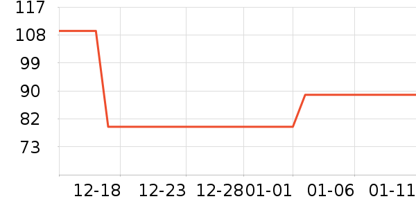 90���˶�����/��ͷ����ʷ�۸�