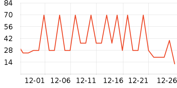 ����ʳƷ���Ʒ��ʷ�۸�