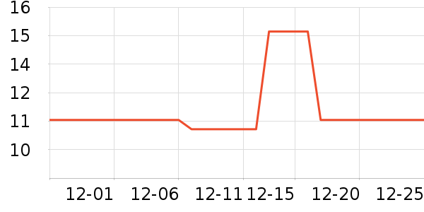 ����Ʒ�Ƶ�����ʷ�۸�