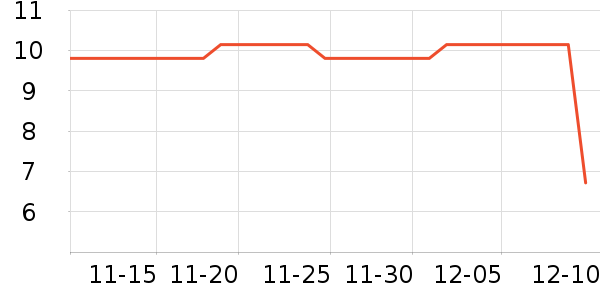 ����28���������ʷ�۸�