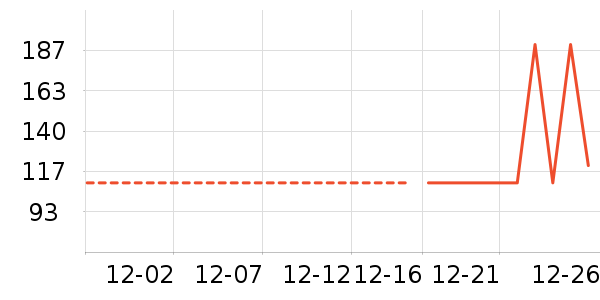 ���˻�����֯��ʷ�۸�