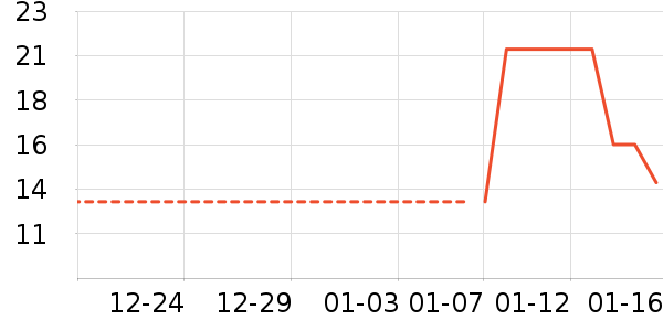 ����/�߲˸���ʷ�۸�