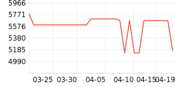 ���Ŀյ���ʷ�۸�