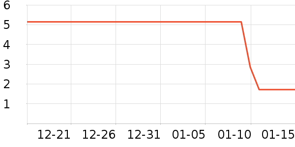 ����Ʒ����Ϸ/��ͨ/����/IP�ܱ���ʷ�۸�