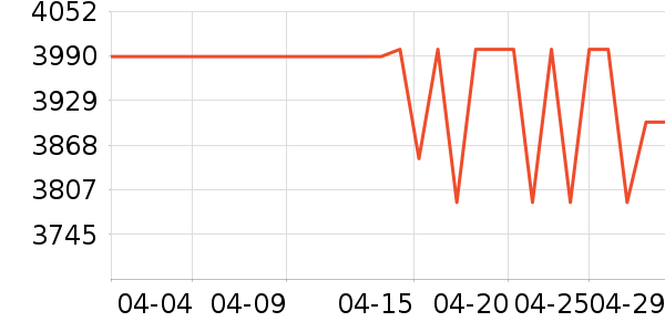 ��ҫ�ֻ���ʷ�۸�