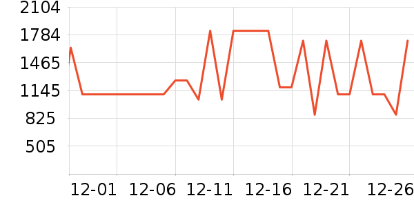 ���ױ��ǻ����װ��ʷ�۸�