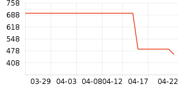 ����̫������ʷ�۸�