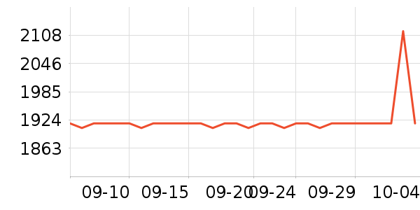 ��ʿ������������ʷ�۸�