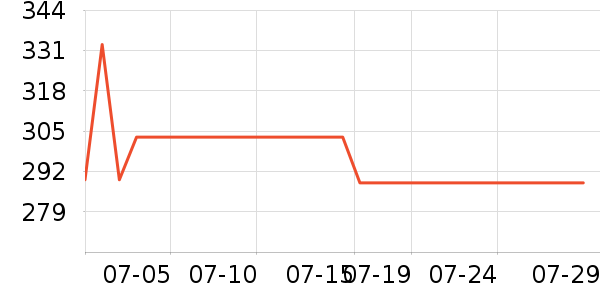 �����Ż�����װ��ʷ�۸�