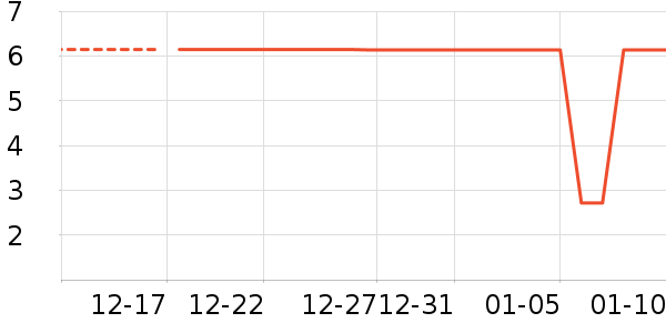 ����Ʒ�Ƹ�������ʷ�۸�