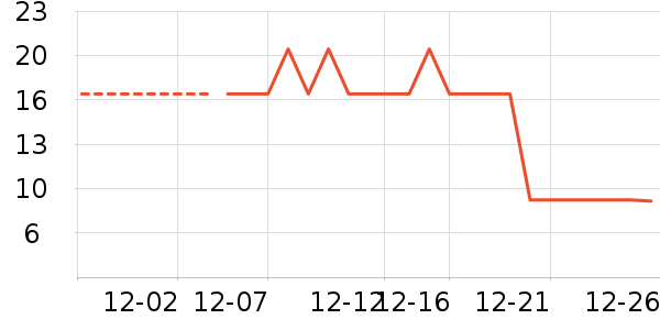 �ֶ�����������ʷ�۸�