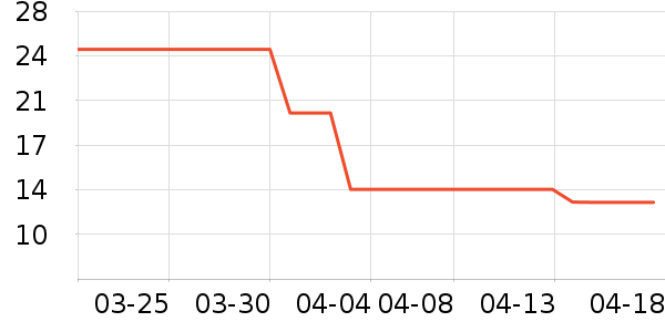 ��ԭũ��â����ʷ�۸�