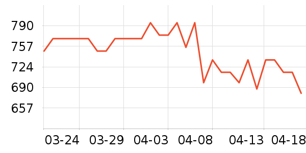 ���������ʷ�۸�