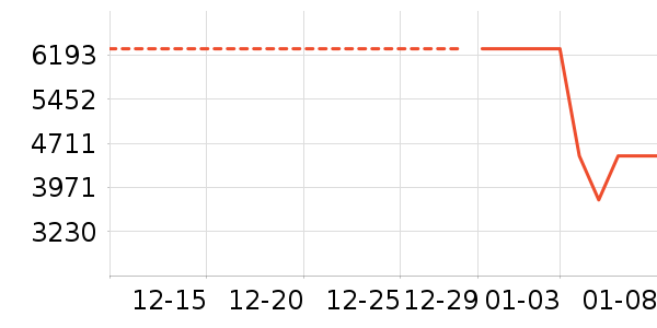 С�׿յ���ʷ�۸�