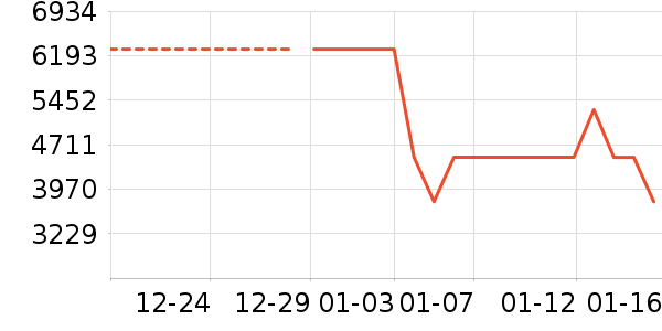 С�׿յ���ʷ�۸�