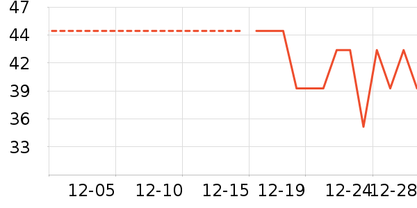 ��Ʒ���Ӽ��/������ʷ�۸�