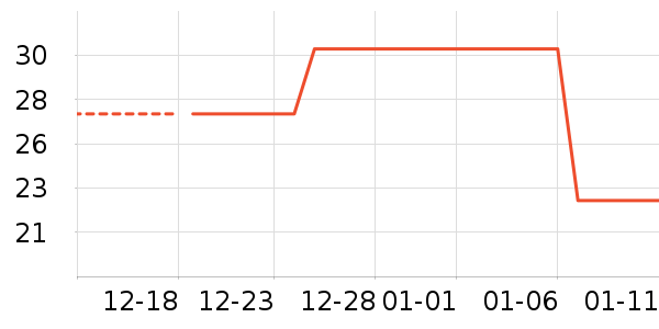 ��������ʷ�۸�