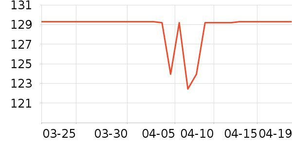 �����緹����ʷ�۸�