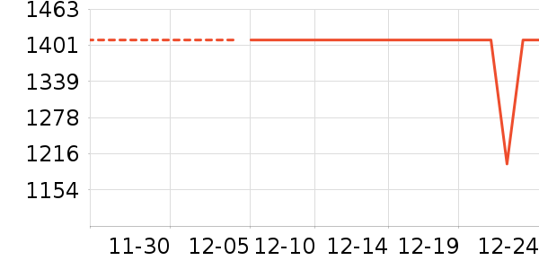 ����ϴ�ػ���ʷ�۸�