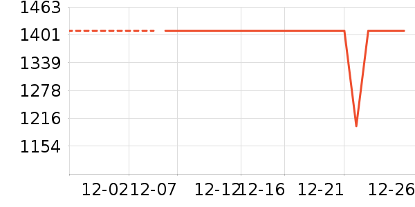 ����ϴ�ػ���ʷ�۸�