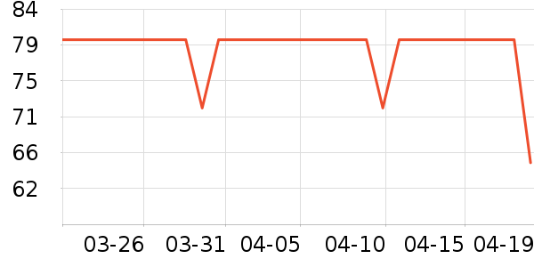 è��������ʷ�۸�