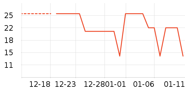 ��Ʒ���Ӷ���/�߲˸���ʷ�۸�