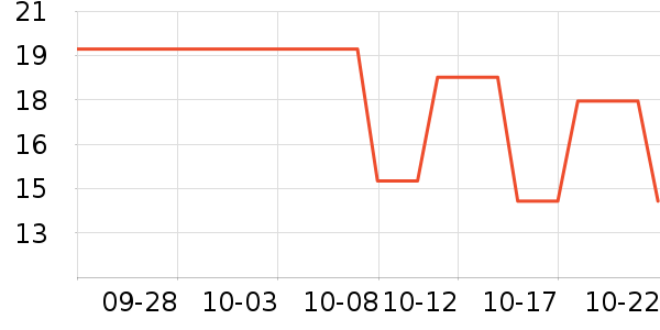 �˶�װ��ʷ�۸�