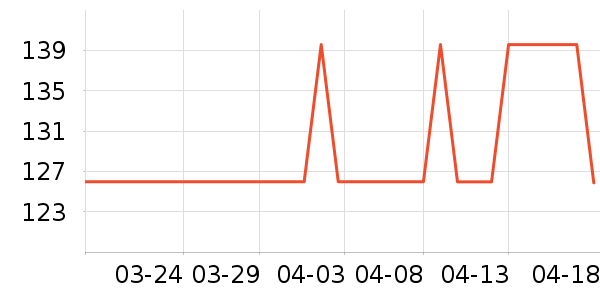 ѩ����˹�п���ʷ�۸�