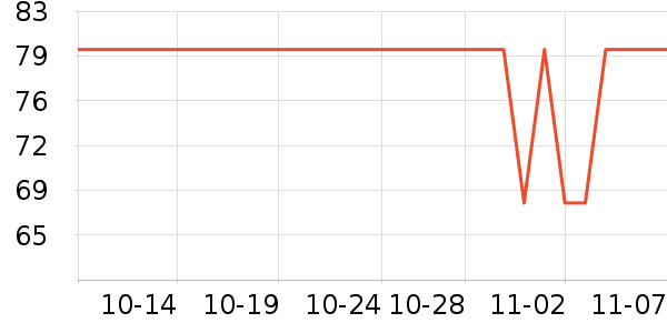 �¿�˹������ʷ�۸�