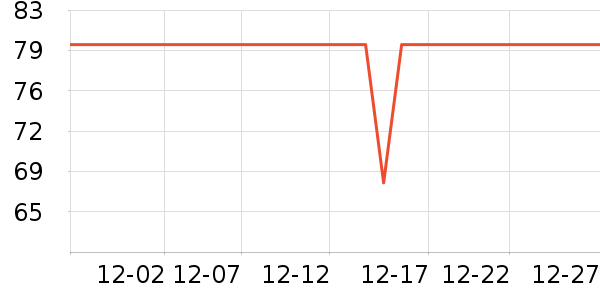 �¿�˹������ʷ�۸�