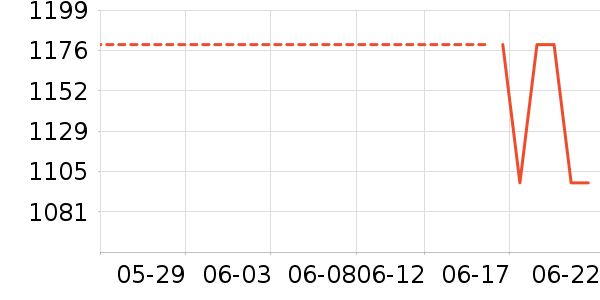 ��̳�������ʷ�۸�