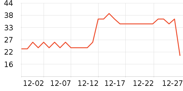 ��������ʷ�۸�