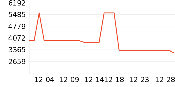 �����д���ʷ�۸�