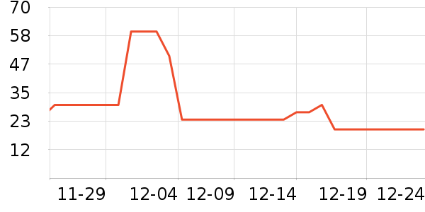 ��ʦ��������ʷ�۸�