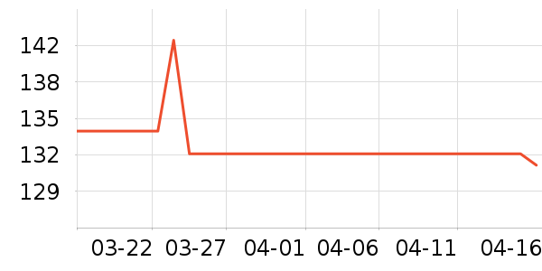 �������������ʷ�۸�