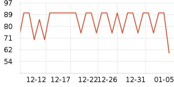 �����Ůʽ��֯����ʷ�۸�