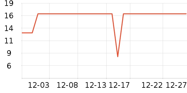 ����Ʒ�Ʊ��±���ʷ�۸�