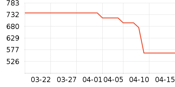 ŷķ��Ѫѹ����ʷ�۸�