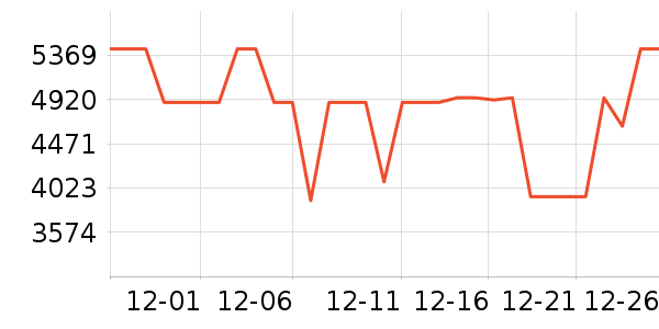 TCL������ʷ�۸�