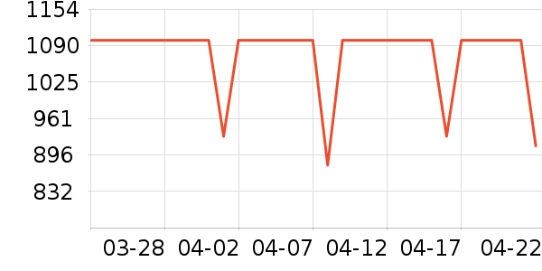 �ݿ���ʾ����ʷ�۸�