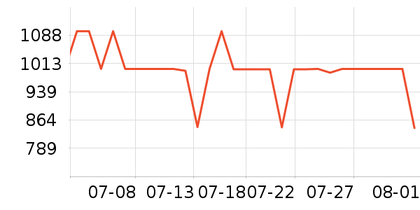 �ݿ���ʾ����ʷ�۸�