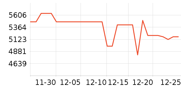 Ѷ���Կ���ʷ�۸�