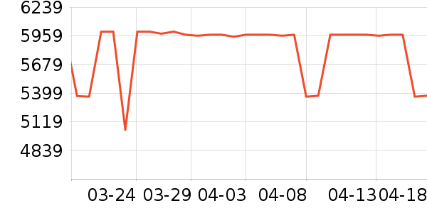 Ѷ���Կ���ʷ�۸�